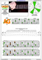 CAGED octaves (Baritone 6-string guitar : B1 standard tuning - BEADF#B) C major arpeggio : 5A3G1 box shape pdf