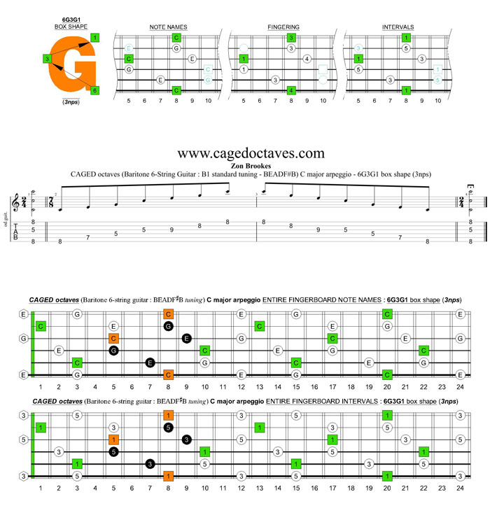 CAGED octaves (Baritone 6-string guitar : B1 standard tuning - BEADF#B) C major arpeggio : 6G3G1 box shape (3nps)