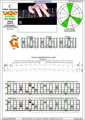 CAGED octaves (Baritone 6-string guitar : B1 standard tuning - BEADF#B) C major arpeggio : 6G3G1 box shape pdf