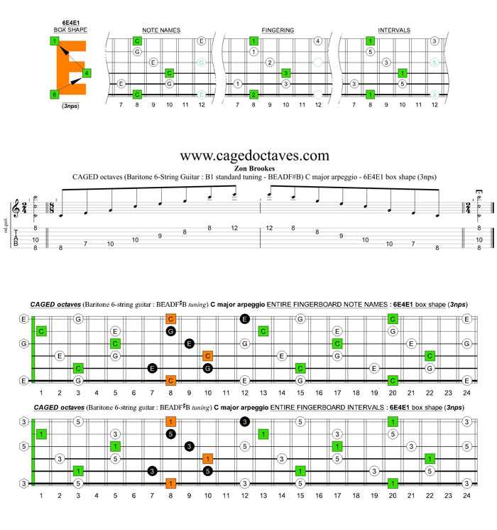 CAGED octaves (Baritone 6-string guitar : B1 standard tuning - BEADF#B) C major arpeggio : 6E4E1 box shape (3nps)