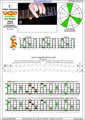 CAGED octaves (Baritone 6-string guitar : B1 standard tuning - BEADF#B) C major arpeggio : 6E4E1 box shape pdf