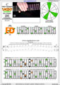 CAGED octaves (Baritone 6-string guitar : B1 standard tuning - BEADF#B) C major arpeggio : 6E4D2 box shape pdf