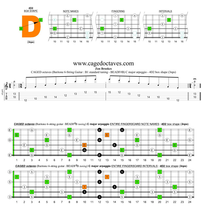 CAGED octaves (Baritone 6-string guitar : B1 standard tuning - BEADF#B) C major arpeggio : 4D2 box shape (3nps)