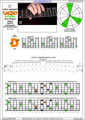 CAGED octaves (Baritone 6-string guitar : B1 standard tuning - BEADF#B) C major arpeggio : 4D2 box shape pdf