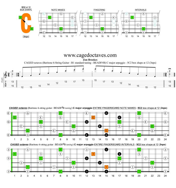 CAGED octaves (Baritone 6-string guitar : B1 standard tuning - BEADF#B) C major arpeggio : 5C2 box shape at 12 (3nps)