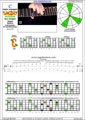 CAGED octaves (Baritone 6-string guitar : B1 standard tuning - BEADF#B) C major arpeggio : 5C2 box shape at 12 pdf