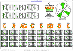 CAGED octaves (Baritone 6-string guitar : B1 standard tuning - BEADF#B) C major arpeggio box shapes (3nps) pdf