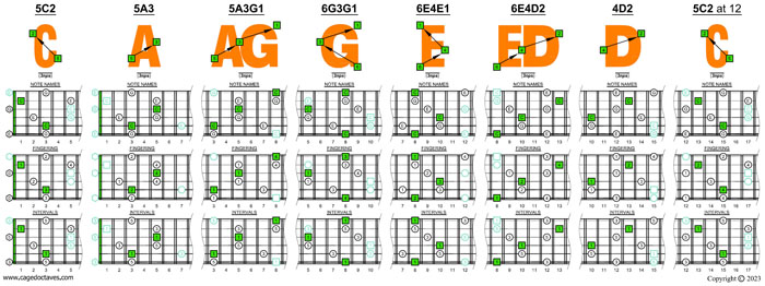 CAGED octaves (Baritone 6-string guitar : B1 standard tuning - BEADF#B) C major arpeggio box shapes (3nps)