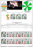 CAGED octaves (Baritone 6-string guitar : Drop A - AEADF#B) C major scale (ionian mode) : 5C2 box shape pdf