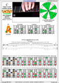 CAGED octaves (Baritone 6-string guitar : Drop A - AEADF#B) C major scale (ionian mode) : 5A3 box shape pdf