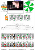 CAGED octaves (Baritone 6-string guitar : Drop A - AEADF#B) C major scale (ionian mode) : 6E4E1 box shape pdf