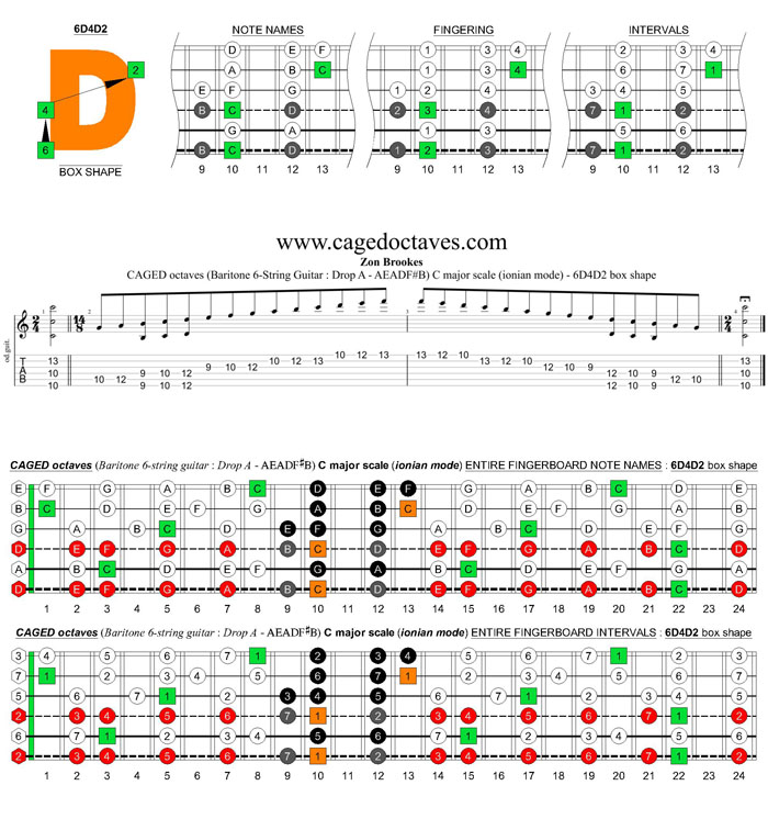 CAGED octaves (Baritone 6-string guitar : Drop A - AEADF#B) C major scale (ionian mode) - 4D2 box shape