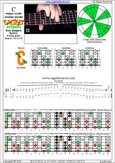 CAGED octaves (Baritone 6-string guitar : Drop A - AEADF#B) C major scale (ionian mode) : 5C2 box shape at 12 pdf