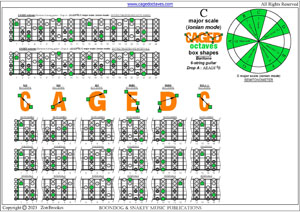 CAGED octaves (Baritone 6-string guitar : Drop A - AEADF#B) C major scale (ionian mode) box shapes pdf