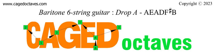 CAGED octaves logo (Baritone 6-string guitar : Drop A - AEADF#B)