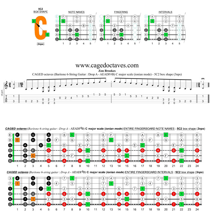 CAGED octaves (Baritone 6-string guitar : Drop A - AEADF#B) C major scale (ionian mode) : 5C2 box shape (3nps)
