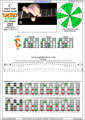 CAGED octaves (Baritone 6-string guitar : Drop A - AEADF#B) C major scale (ionian mode) : 5C2 box shape pdf