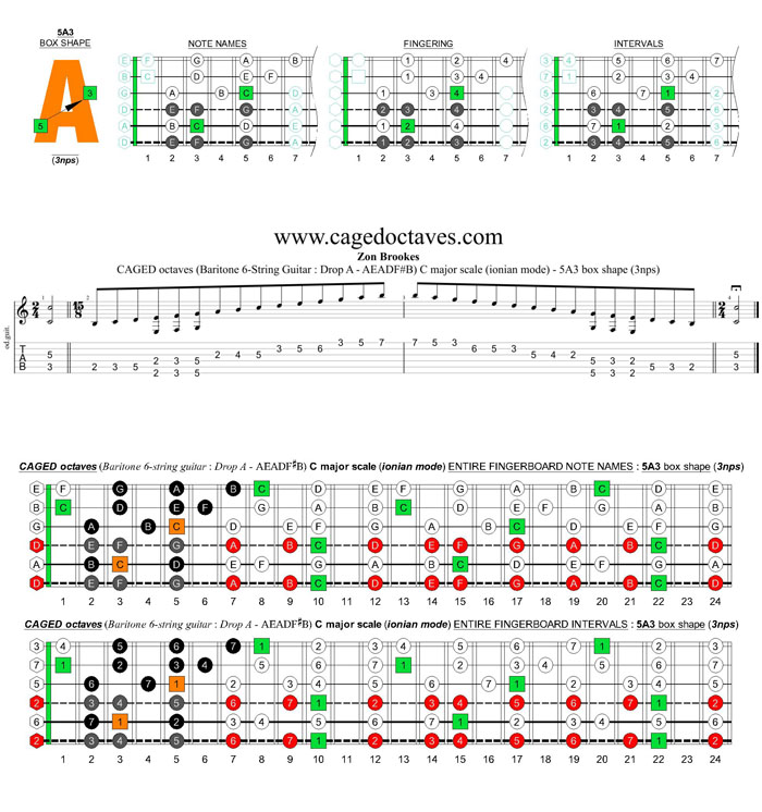 CAGED octaves (Baritone 6-string guitar : Drop A - AEADF#B) C major scale (ionian mode) : 5A3 box shape (3nps)
