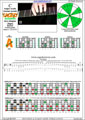 CAGED octaves (Baritone 6-string guitar : Drop A - AEADF#B) C major scale (ionian mode) : 5A3 box shape pdf