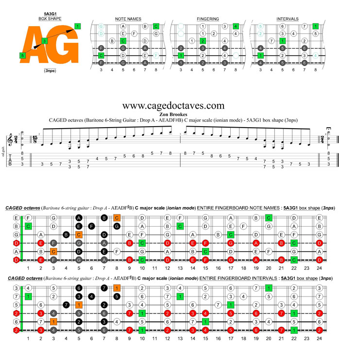 CAGED octaves (Baritone 6-string guitar : Drop A - AEADF#B) C major scale (ionian mode) : 5A3G1 box shape (3nps)