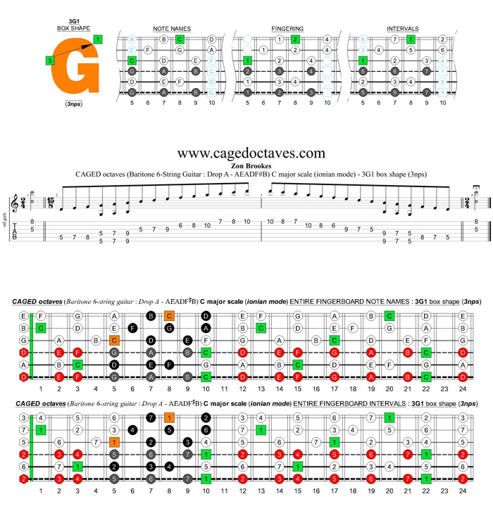 CAGED octaves (Baritone 6-string guitar : Drop A - AEADF#B) C major scale (ionian mode) : 6G3G1 box shape (3nps)