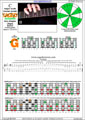 CAGED octaves (Baritone 6-string guitar : Drop A - AEADF#B) C major scale (ionian mode) : 3G1 box shape pdf