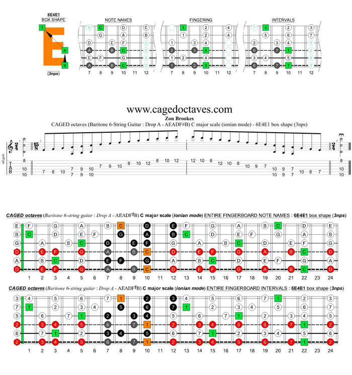 CAGED octaves (Baritone 6-string guitar : Drop A - AEADF#B) C major scale (ionian mode) : 6E4E1 box shape (3nps)
