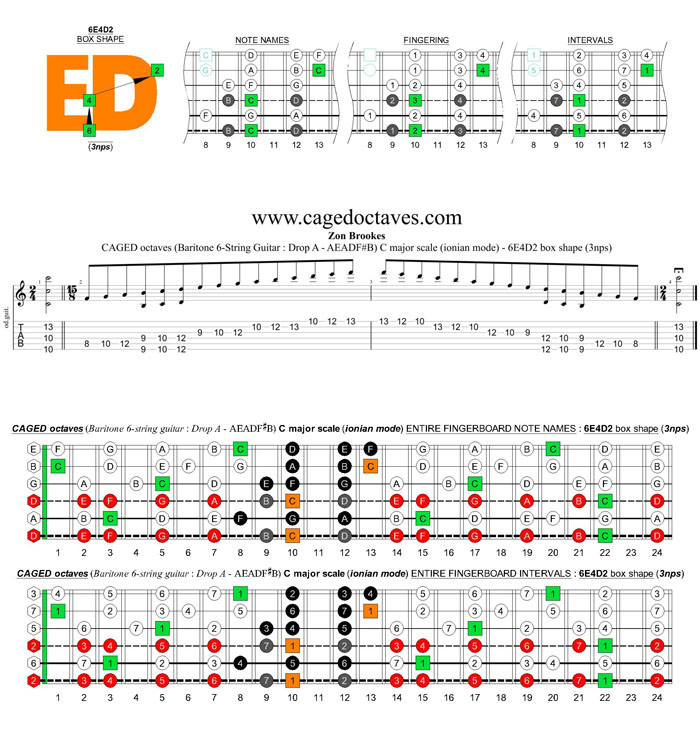 CAGED octaves (Baritone 6-string guitar : Drop A - AEADF#B) C major scale (ionian mode) : 6E4D2 box shape (3nps)