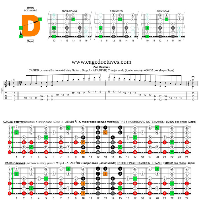 CAGED octaves (Baritone 6-string guitar : Drop A - AEADF#B) C major scale (ionian mode) : 4D2 box shape (3nps)