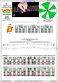 CAGED octaves (Baritone 6-string guitar : Drop A - AEADF#B) C major scale (ionian mode) : 6D4D2 box shape pdf