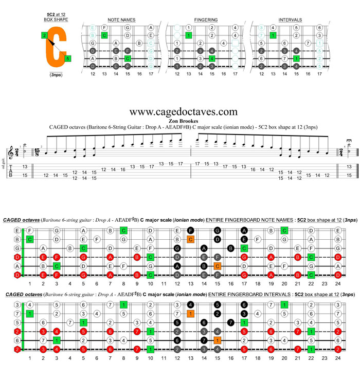 CAGED octaves (Baritone 6-string guitar : Drop A - AEADF#B) C major scale (ionian mode) : 5C2 box shape at 12 (3nps)