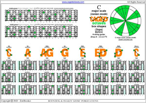 CAGED octaves (Baritone 6-string guitar : Drop A - AEADF#B) C major scale (ionian mode) box shapes (3nps) pdf