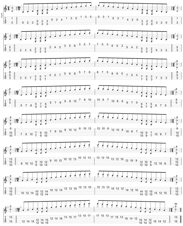 GuitarPro8 TAB:  CAGED octaves (Baritone 6-string guitar : Drop A - AEADF#B) C major scale (ionian mode) box shapes (3nps)