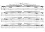 GuitarPro8 TAB:  CAGED octaves (Baritone 6-string guitar : Drop A - AEADF#B) C major scale (ionian mode) box shapes (3nps) pdf