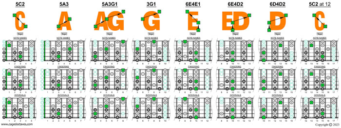 CAGED octaves (Baritone 6-string guitar : Drop A - AEADF#B) C major scale (ionian mode) box shapes (3nps)