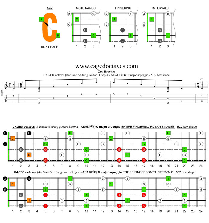 CAGED octaves (Baritone 6-string guitar : Drop A - AEADF#B) C major arpeggio - 5C2 box shape