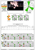 CAGED octaves (Baritone 6-string guitar : Drop A - AEADF#B) C major arpeggio : 5C2 box shape pdf