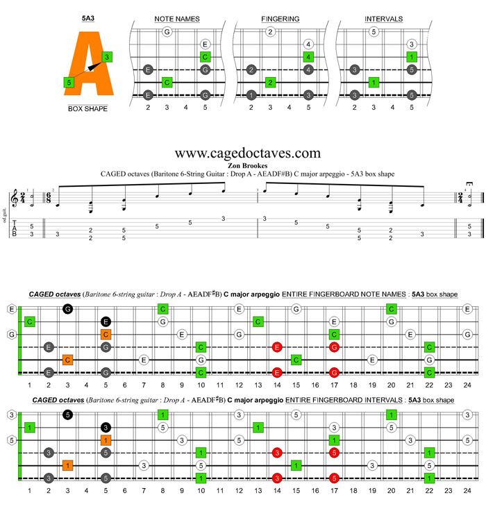 CAGED octaves (Baritone 6-string guitar : Drop A - AEADF#B) C major arpeggio - 5A3 box shape