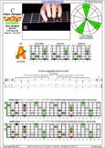 CAGED octaves (Baritone 6-string guitar : Drop A - AEADF#B) C major arpeggio : 5A3 box shape pdf