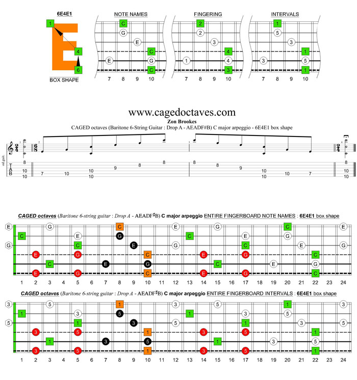 CAGED octaves (Baritone 6-string guitar : Drop A - AEADF#B) C major arpeggio - 6E4E1 box shape