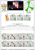 CAGED octaves (Baritone 6-string guitar : Drop A - AEADF#B) C major arpeggio : 6E4E1 box shape pdf