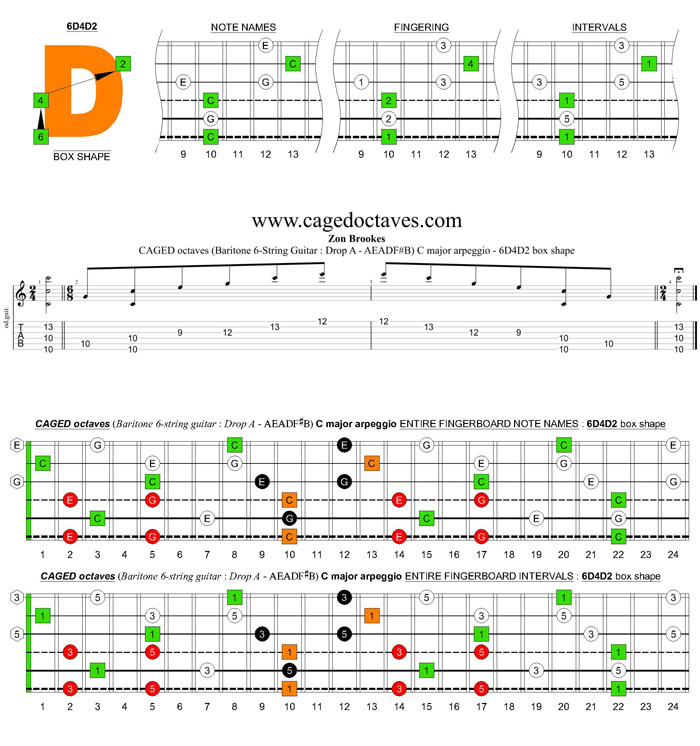 CAGED octaves (Baritone 6-string guitar : Drop A - AEADF#B) C major arpeggio - 4D2 box shape