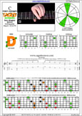 CAGED octaves (Baritone 6-string guitar : Drop A - AEADF#B) C major arpeggio : 4D2 box shape pdf