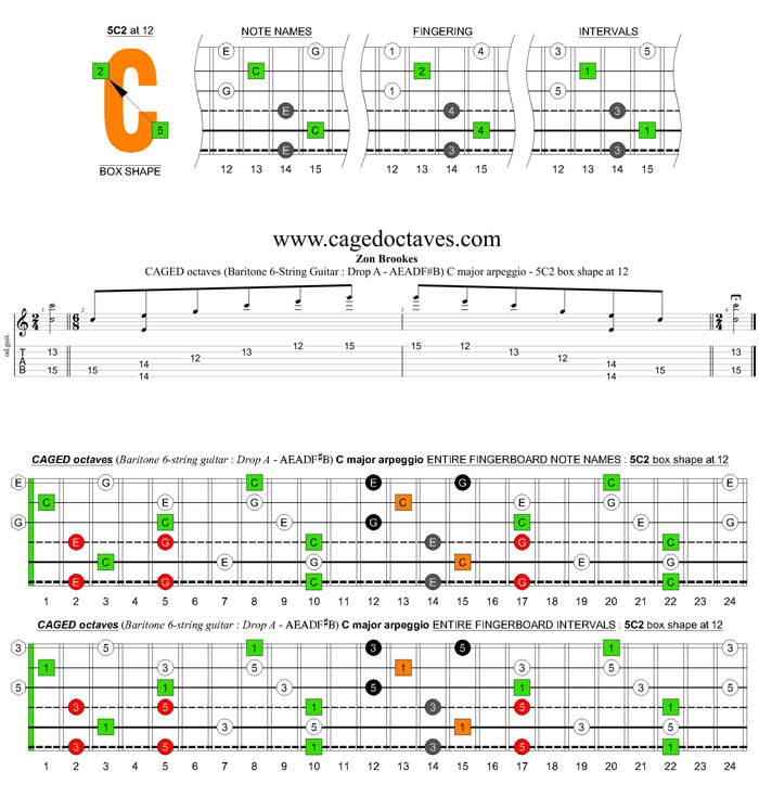 CAGED octaves (Baritone 6-string guitar : Drop A - AEADF#B) C major arpeggio - 5C2 box shape at 12