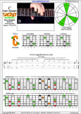 CAGED octaves (Baritone 6-string guitar : Drop A - AEADF#B) C major arpeggio : 5C2 box shape at 12 pdf