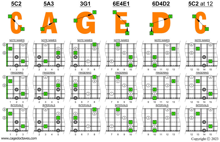 CAGED octaves (Baritone 6-string guitar : Drop A - AEADF#B) C major arpeggio box shapes