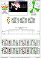 CAGED octaves (Baritone 6-string guitar : Drop A - AEADF#B) C major scale (ionian mode) : 5C2 box shape pdf