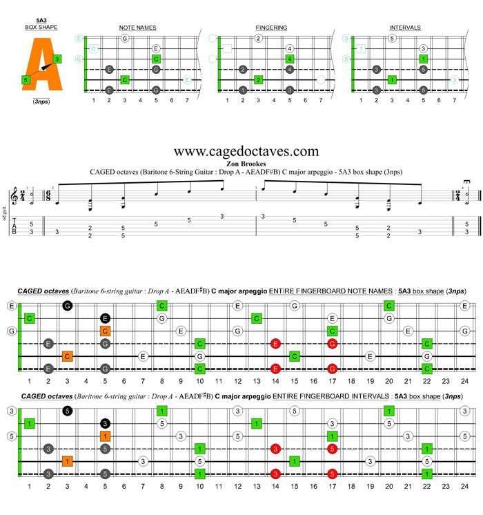 CAGED octaves (Baritone 6-string guitar : Drop A - AEADF#B) C major arpeggio : 5A3 box shape (3nps)