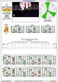 CAGED octaves (Baritone 6-string guitar : Drop A - AEADF#B) C major scale (ionian mode) : 5A3 box shape pdf