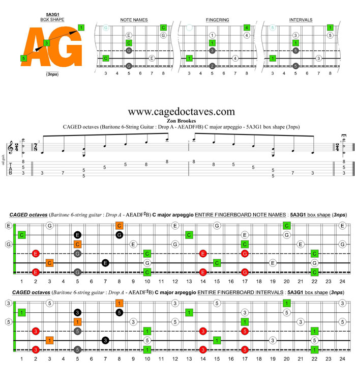 CAGED octaves (Baritone 6-string guitar : Drop A - AEADF#B) C major arpeggio : 5A3G1 box shape (3nps)